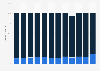 Distribución porcentual de los compositores en la industria musical entre 2012 y 2023, por género