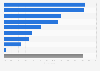 Leading reasons to throw away food in Japan as of September 2023