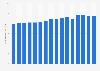 Number of overnight stays by domestic tourists in Austria from summer season 2009 to 2024 (in millions)