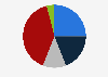 Favorability of Kamala Harris in the United States in December 2024