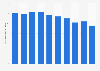 Estimated amount of food waste per person in Japan from fiscal year 2013 to 2022 (in kilograms) 