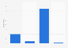 Share of e-book and audiobook streaming subscribers in Denmark as of February 2023, by format