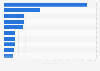 Net sales of the leading clear Japanese liquor (shochu) manufacturers in Japan in 2022 (in billion Japanese yen)