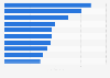 Number of fans of the most popular news and media pages on Facebook in Taiwan as of October 11, 2024 (in millions)