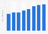 Internet penetration rate in Morocco from 2017 to 2024