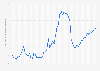 Industrial electricity price in Brazil from January 2019 to November 2023 (in Brazilian reals per megawatt-hour)