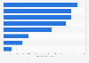 B2C e-commerce market size in the consumer goods sector in Japan in 2023, by category (in billion Japanese yen)