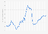 Residential electricity price in Brazil from January 2019 to May 2024 (in Brazilian reals per megawatt-hour)