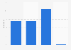 Frequency of reading literature in Hungary in 2023