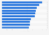 Leading mobile game apps in China in September 2024, based on number of downloads (in millions)