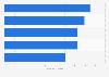 Most popular news websites in Mexico in February 2022, by number of unique visitors (in millions)