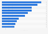 Leading mobile gaming applications in Russia in 2023, by in-app revenue (in million U.S. dollars)