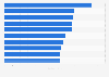 Leading mobile games applications in Russia in 2023, by downloads (in millions)