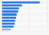 Most popular coffee-based beverages in Japan as of May 2024