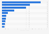 Number of visits to the websites of cosmetic companies in France in 2020 (in 1000s)