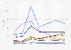 Volume of Google search for travel-related terms in the United Kingdom (UK) from November 2022 to April 2023