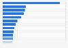 Leading websites for holiday searches in the United Kingdom in 1st quarter of 2024, by share of voice