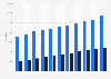 Number of students in higher education in Norway from 2013 to 2023, by immigration category