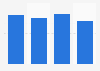 Total number of internet users in Nigeria from 2017 to 2024 (in millions)