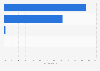 Share of mobile web traffic in Australia in January 2023, by operating system 