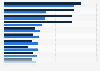 Opinions about common situations occurring at workplace in Italy in 2020, by gender