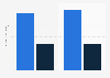 Market size of the online art and antiques industry in the United States in 2022 and 2023 (in billion U.S. dollars)