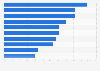 Share of adults who believe discrimination and prejudices due to the following reasons are present in Italy as of 2020