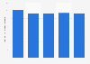 Monthly average rent for grade A office space in Shanghai, China from 3rd quarter 2019 to 3rd quarter 2023 (in yuan per square meter)