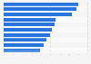 Leading sources of new brand discovery in Australia in 3rd quarter of 2020, by channel