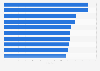 Leading goal scorers of the highest professional soccer league in Argentina as of February 2024