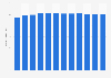 Proved crude oil reserves in Africa from 2010 to 2021 (in billion barrels)