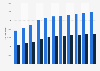 Average monthly net salary in the public and private sector in Algeria from 2010 to 2021 (in Algerian dinars)