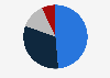 Access to the fixed-line internet in Poland in 2023, by access technologies 