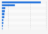 Leading publishing houses in Hungary in 2022, by net revenue (in million forints)