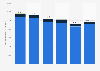 Entwicklung der Bruttowerbeaufwendungen der Axel Springer Auto Verlag GmbH in Deutschland in den Jahren 2018 bis 2023 (in Tausend Euro)