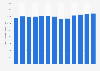 Total number of people employed in Tunisia from 2013 to 2025 (in 1,000s)