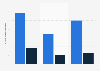 Total number of welfare claim form questions when applying online and offline in Australia 2019, by claim type  