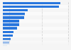 Number of occupational accidents in the chemical industry in Japan in 2023, by cause