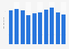 Average annual number of books read by a literate adult in Mexico from 2015 to 2024