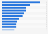 Highest grossing mobile games worldwide in 2024 (in million U.S. dollars) 