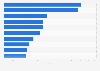 Revenue from in-app purchases of mobile games applications in Russia in 2023, by publisher (in million U.S. dollars)