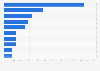 Most played games on Steam as of January 2025, by average number of concurrent players