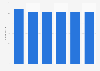 Number of establishments in the integrated newspaper publishing and printing industry in Mexico from 2016 to 2021