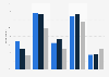 Consumers who plan to shop on Black Friday and Cyber Monday in the United States as of October 2023, by gender