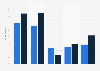 Consumers who plan to shop on Black Friday and Cyber Monday in the United States as of September 2023, by income