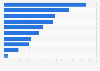 Total number of times water companies released untreated sewage into rivers and seas in England in 2023, by company