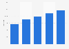 Number of hard discount retail stores in Colombia from 2019 to 2023