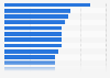 Leading copper smelters worldwide in 2024, based on capacity (in 1,000 metric tons)