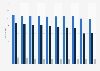 Number of wholesale fishery markets in Japan from fiscal year 2012 to 2021, by type