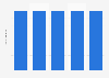 Number of establishments in the web search services and internet-only content publishing industry in Mexico from 2016 to 2020